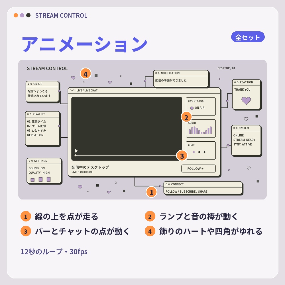 【動く配信画面】レトロUI STREAM CONTROL 待機・雑談・ゲーム・離席・終了|横・縦えらべる5セット|コンプリートは3色