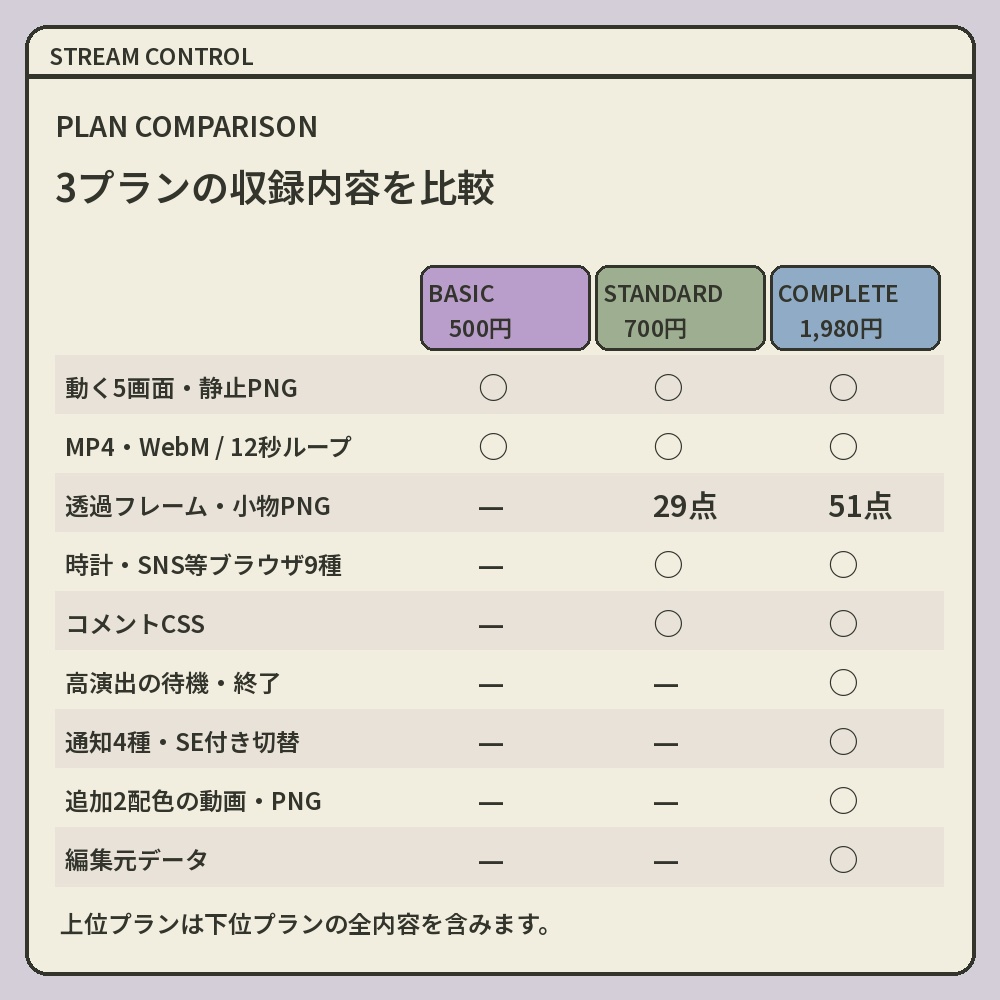 【動く配信素材】STREAM CONTROL|レトロUI・ラベンダーの配信画面セット|OBS
