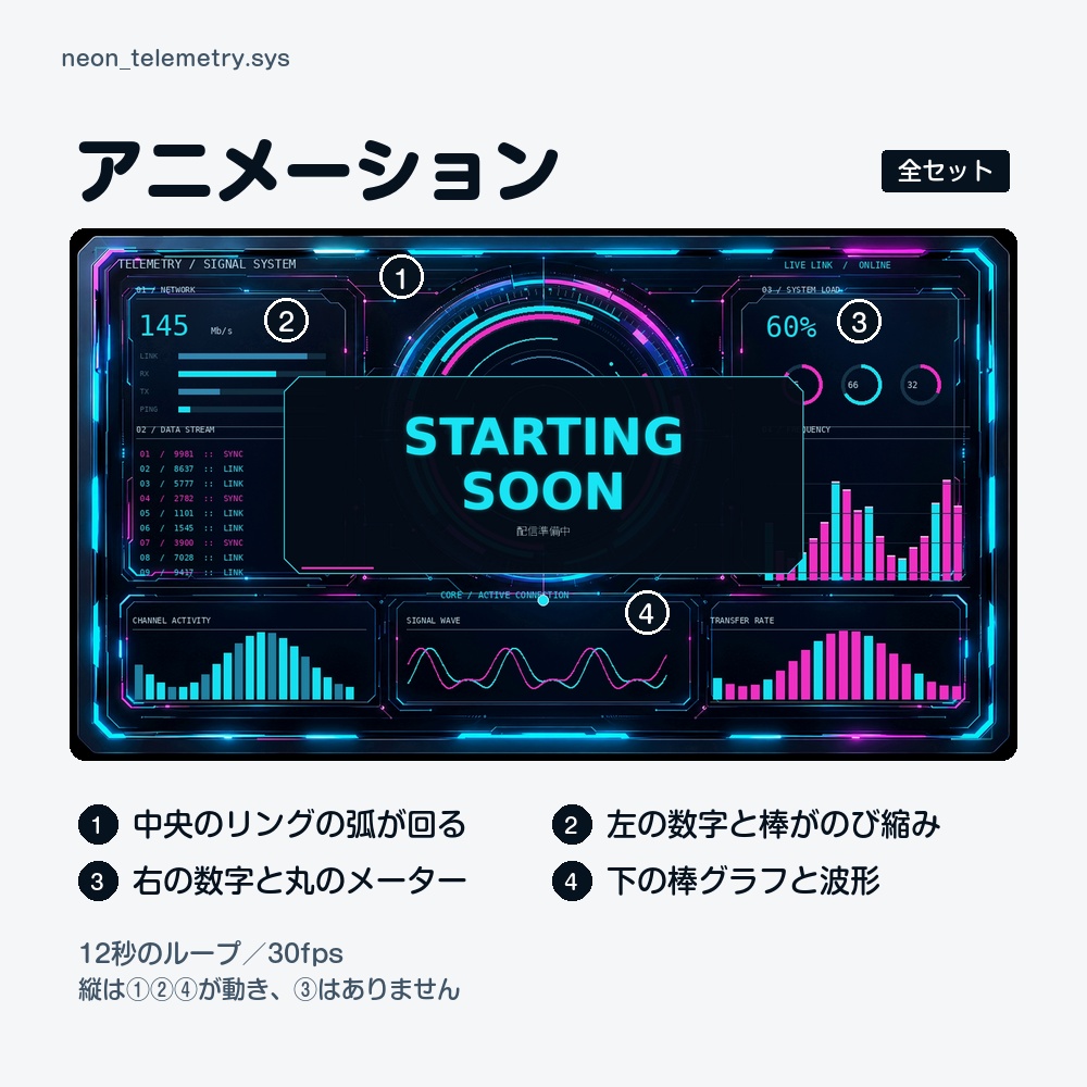 【動く配信画面】シアンとピンクに光る計器盤 NEON 待機・雑談・ゲーム・離席・終了|横・縦えらべる5セット