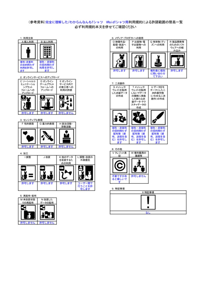 完全に理解した/わからんなんもTシャツ