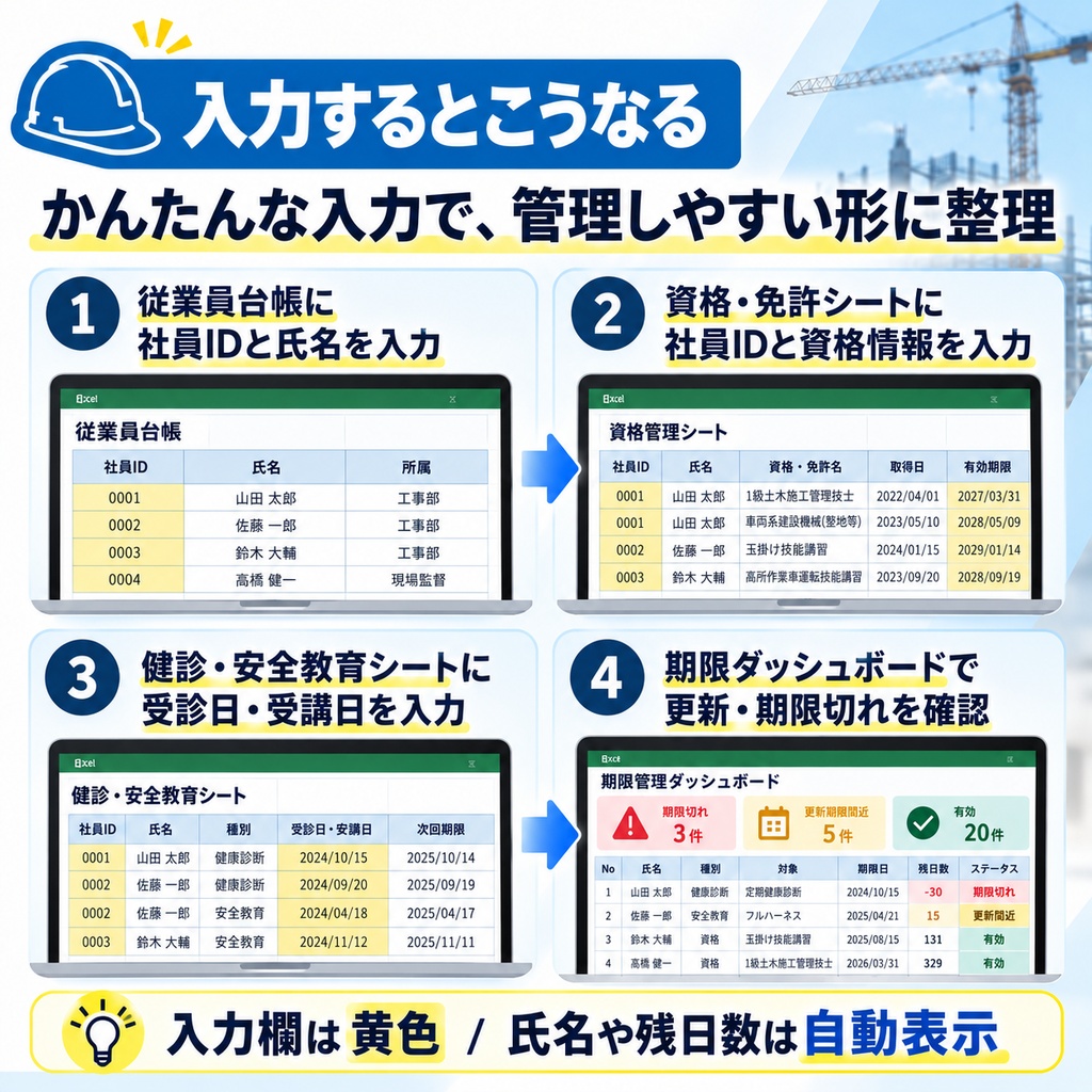 【建設業向け】従業員名簿・資格管理Excel|健康診断・安全教育・更新期限もまとめて管理