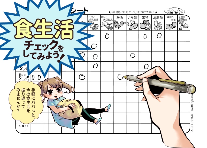 【栄養】食生活チェックをしてみよう！