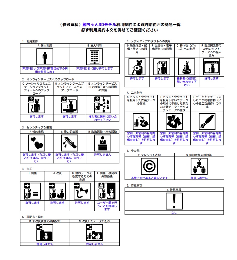 鮪ちゃんβ Edition /オリジナル3Dモデル