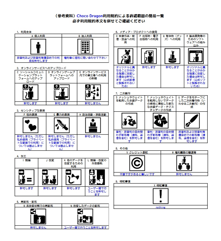 オリジナル3Dモデル (Choco Dragon) チョコードラゴン