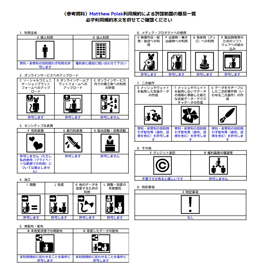 オリジナルの3Dモデル「ヤギ」