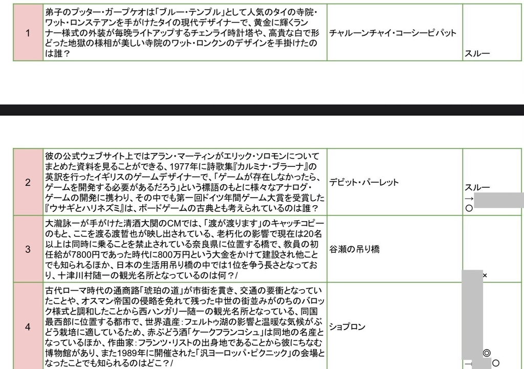 第三回都立オープン/Tri都オープン 公式記録集