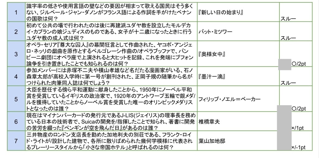 第三回都立オープン/Tri都オープン 公式記録集