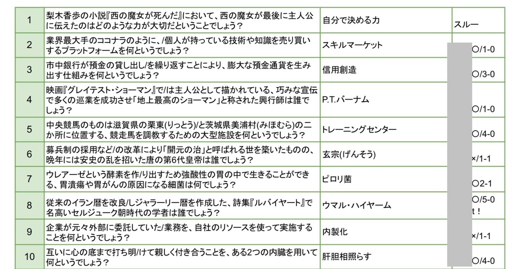 第三回都立オープン/Tri都オープン 公式記録集