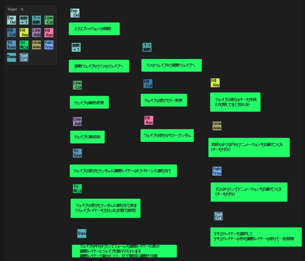 AEスクリプト_Shapes