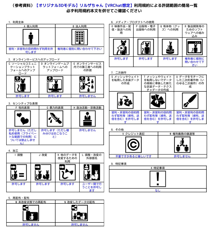 【オリジナル3Dモデル】リルザちゃん【VRChat想定】