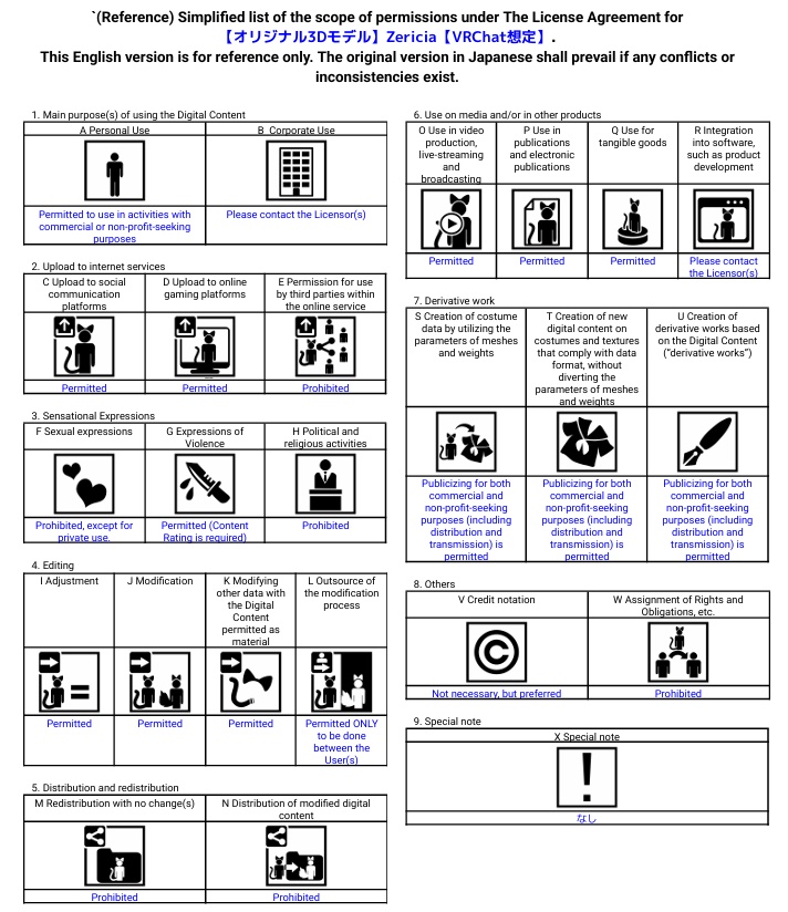 【オリジナル3Dモデル】Zericia【VRChat想定】