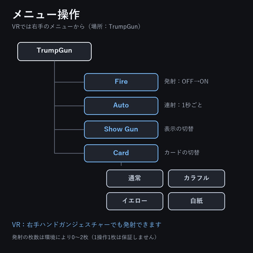 壁に刺さるTrumpGun(トランプ銃)MA対応!調整手動!