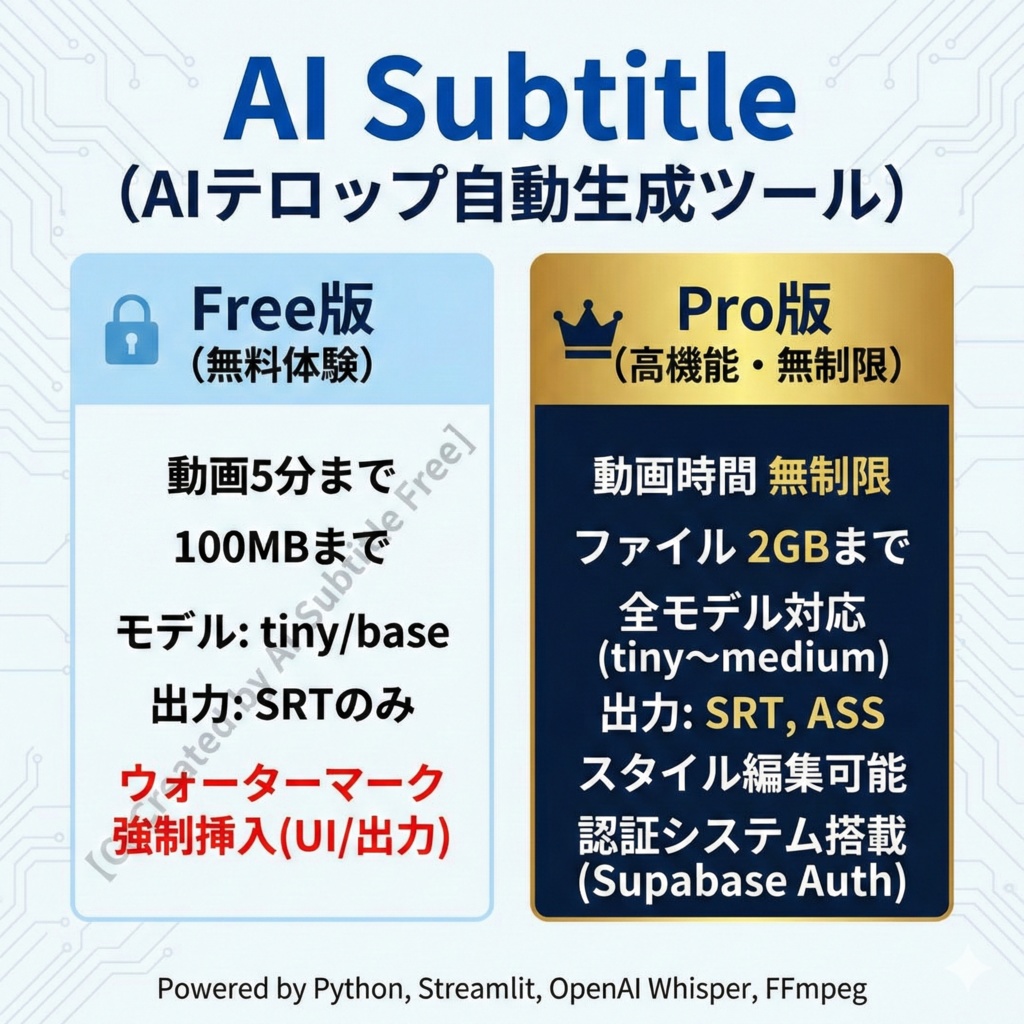 AI Subtitle pro