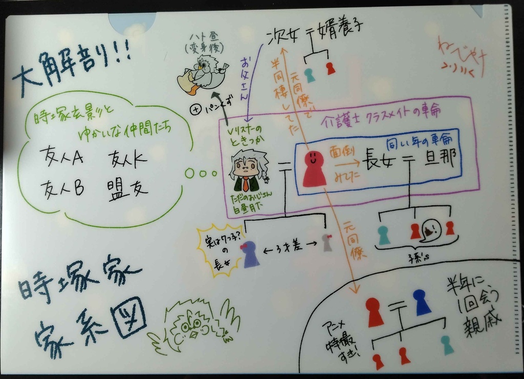 鳩ねこコラボ1周年記念クリアファイル 白昼月下(時塚家)家系図 匿名配送はコチラ