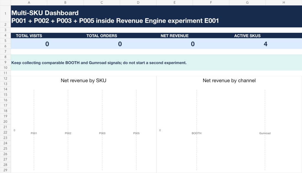 BOOTH・Gumroad 複数商品 売上シグナル・ダッシュボード｜Excel
