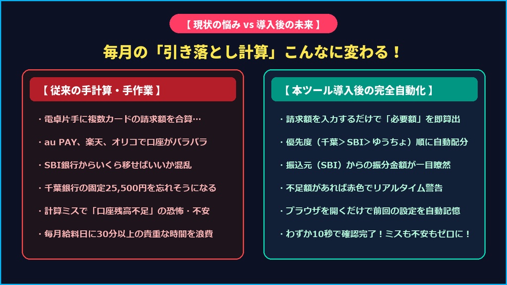 【コピペで完成】毎月のカード引き落とし&口座振り分け自動計算Webアプリ一式【AIスキルファイル付】