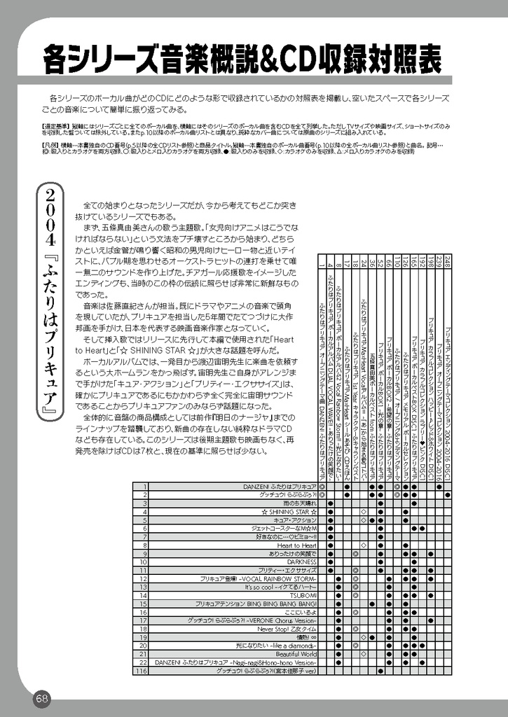 プリキュア音楽ハンドブック2019春