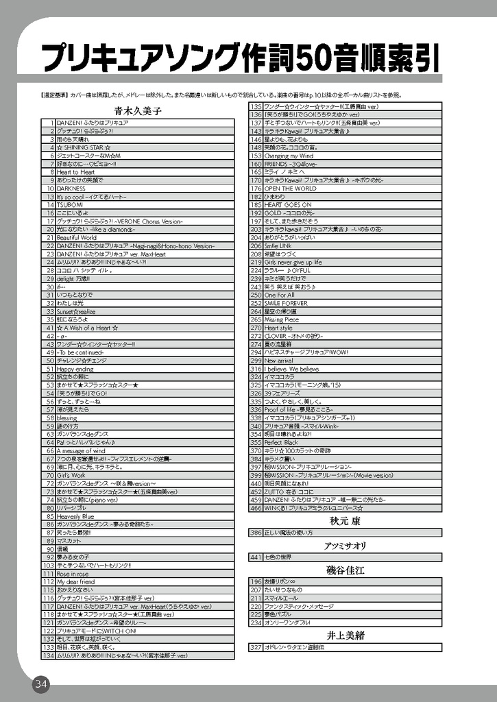 プリキュア音楽ハンドブック2019春