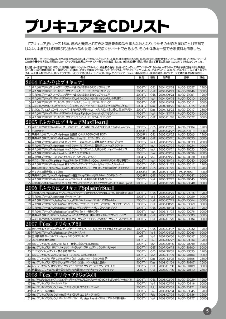 プリキュア音楽ハンドブック2019春