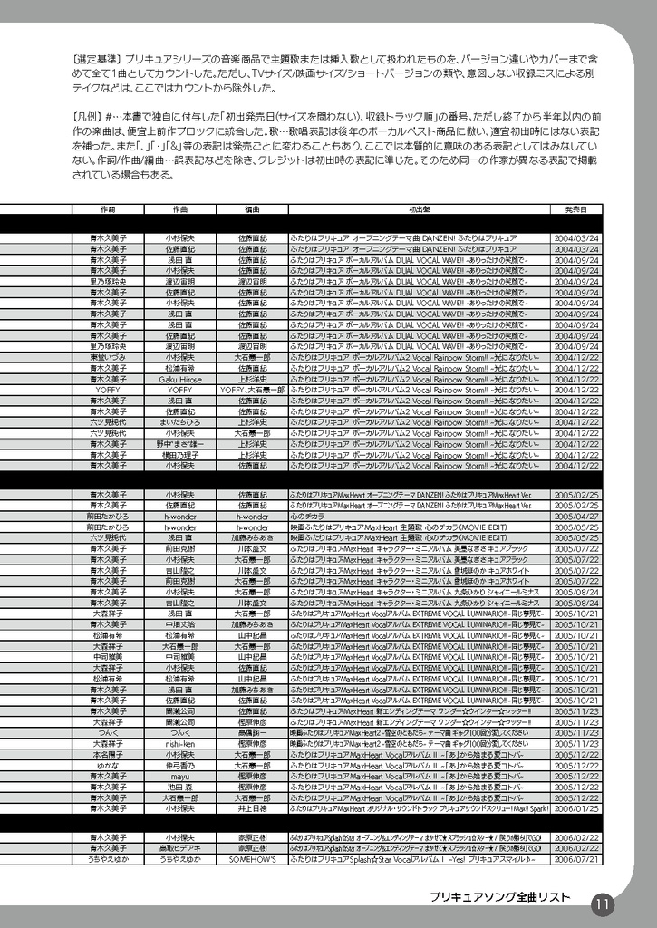 プリキュア音楽ハンドブック2019春