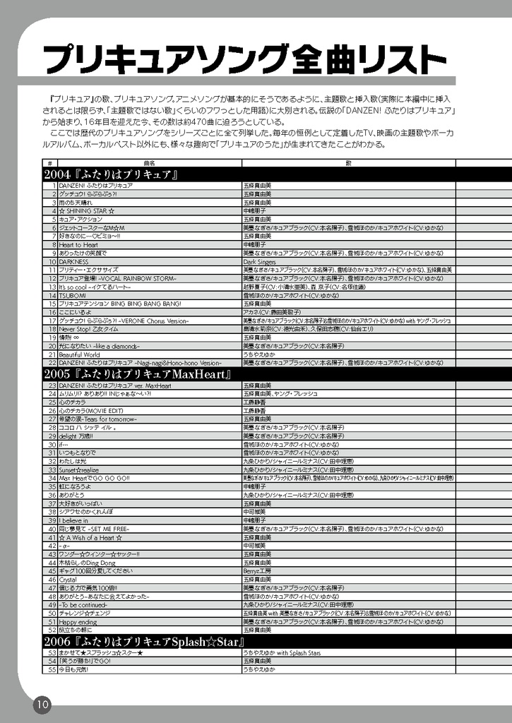 プリキュア音楽ハンドブック2019春