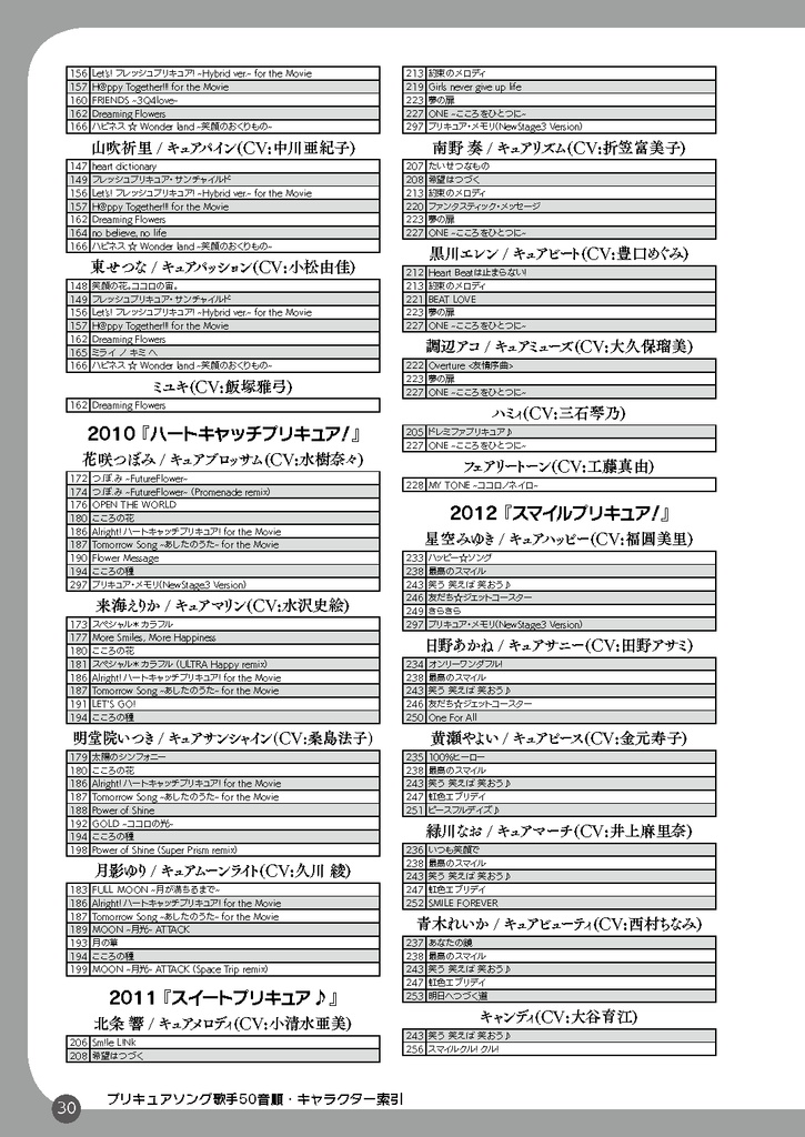 プリキュア音楽ハンドブック2019春