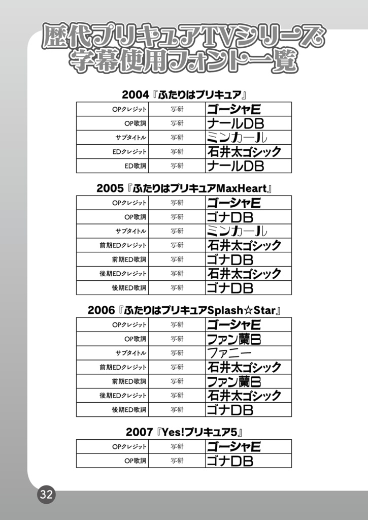 プリキュアのフォント2019