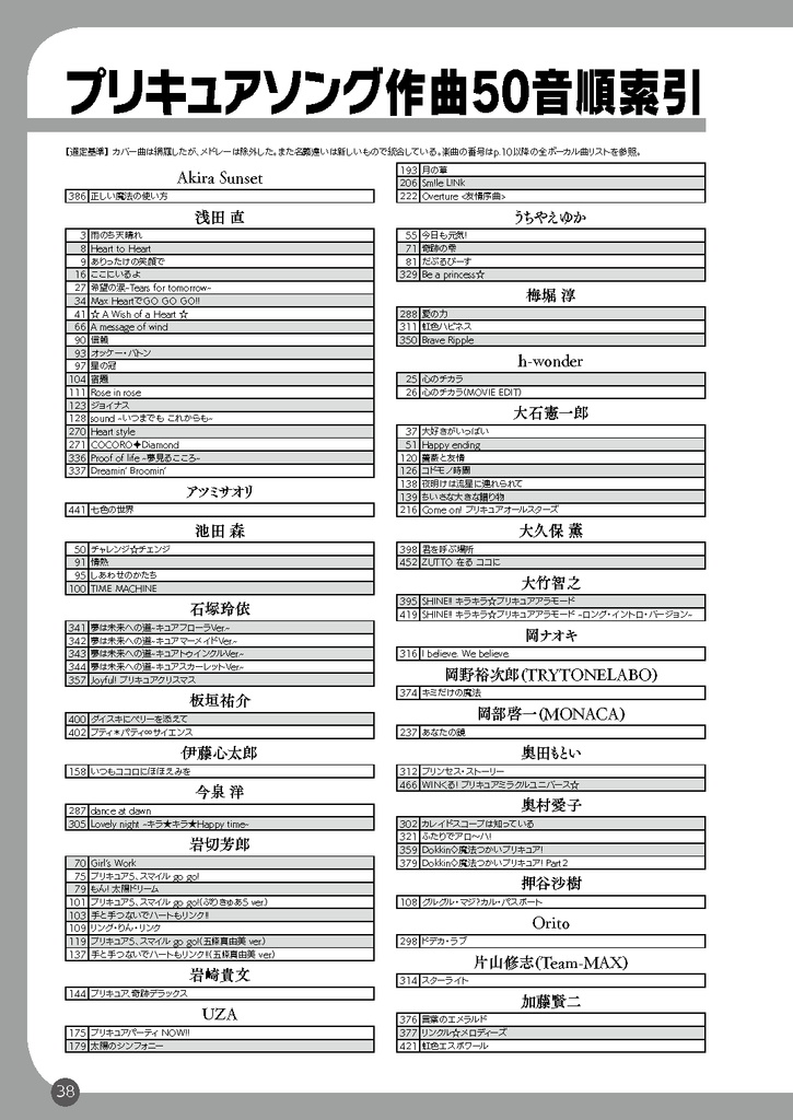 プリキュア音楽ハンドブック2019春(PDF版)