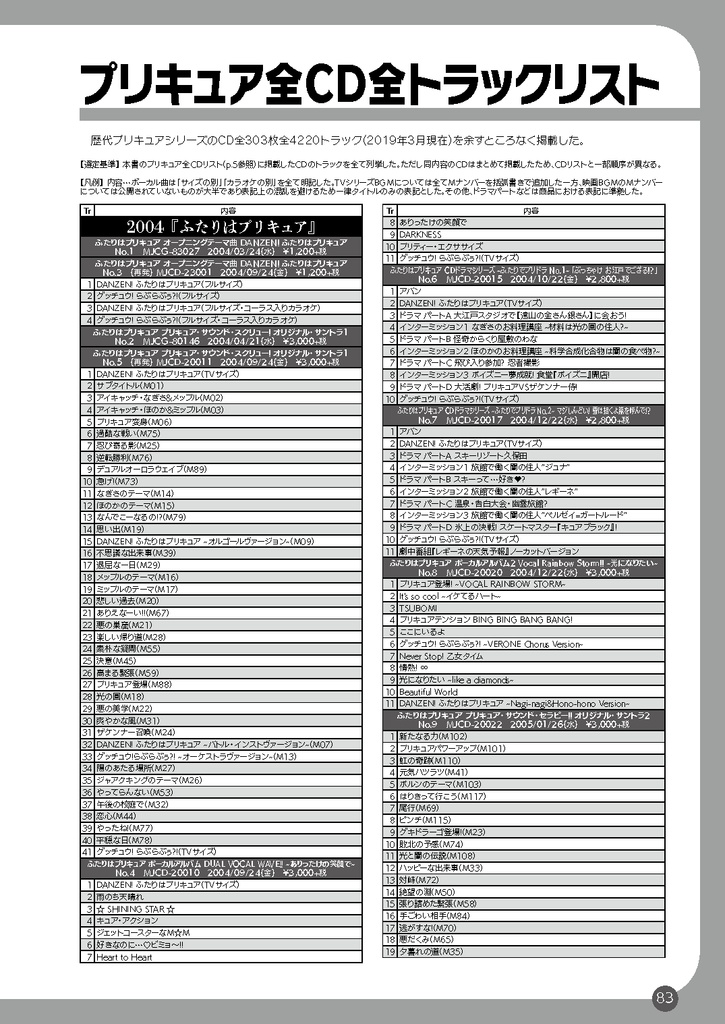 プリキュア音楽ハンドブック2019春(PDF版)