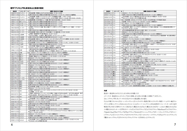 あの日プリキュアがなかった理由(わけ)、そして花の都でファッションショー…ですか!?ととりもどせ!心がつなぐ奇跡のメロディと絵本の中はみんなチグハグ!の音楽のおさらい。