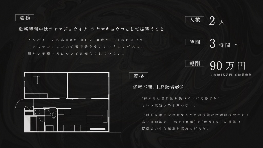 留守番番【クトゥルフ神話TRPG 6版/7版】 SPLL:E195784