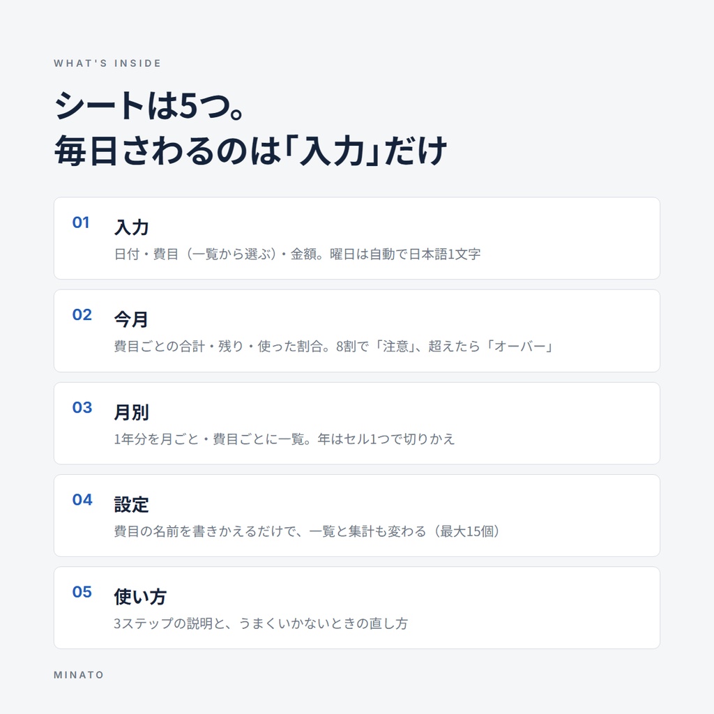 予算チェックつき家計簿テンプレート|入れるだけで「注意」「オーバー」が分かる(Excel・Googleスプレッドシート)