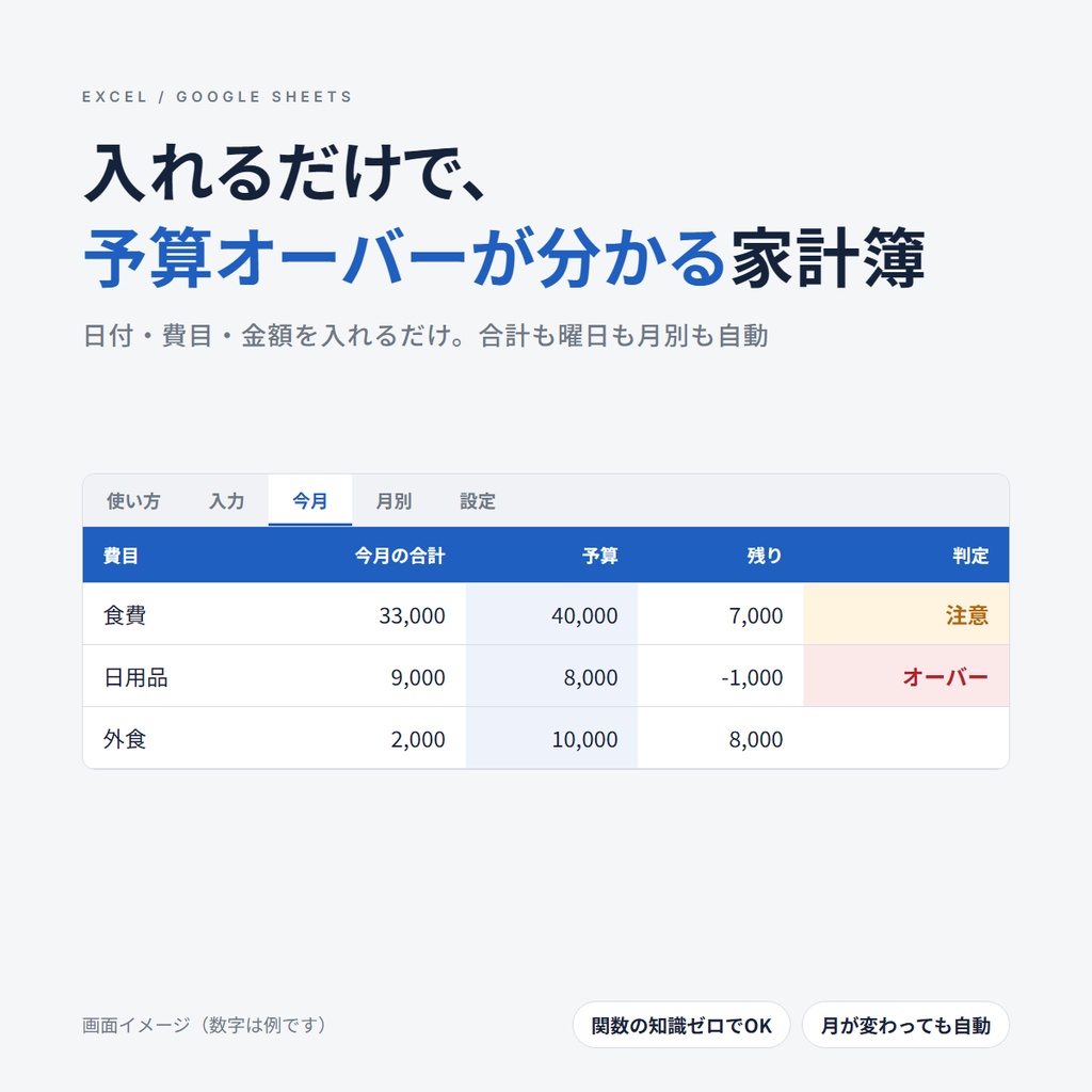 予算チェックつき家計簿テンプレート｜入れるだけで「注意」「オーバー」が分かる（Excel・Googleスプレッドシート）