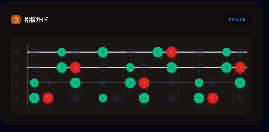 【簡単】🎸 ベース・アドリブ練習ガイド「Bass Master」製品版【支援ツール】