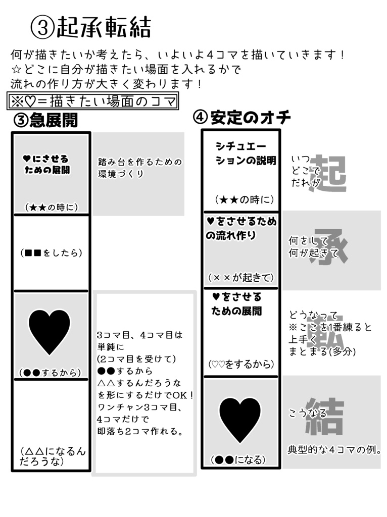 「きゃべはどうやって漫画を描いてるの?」