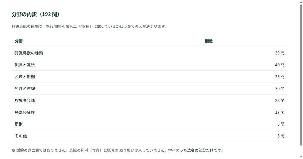 狩猟免許 学科の問題集(法令)192問|条文の根拠つき・印刷用PDF 36ページ