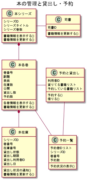 【増量版】やる気を開発してテスト設計した話