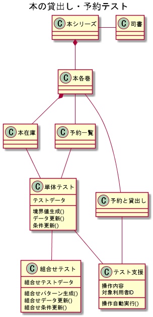 【増量版】やる気を開発してテスト設計した話