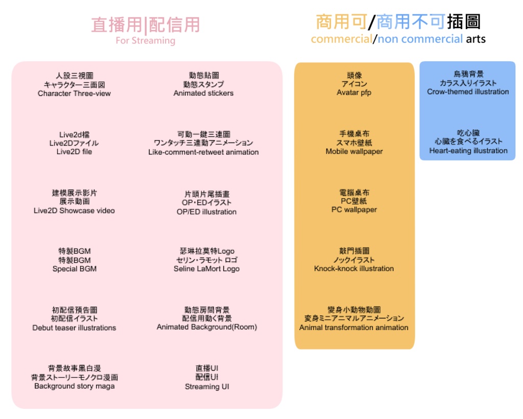 【限定1点/権利譲渡込み】Seline LaMort character Ip sells | 瑟琳拉莫特IP販賣