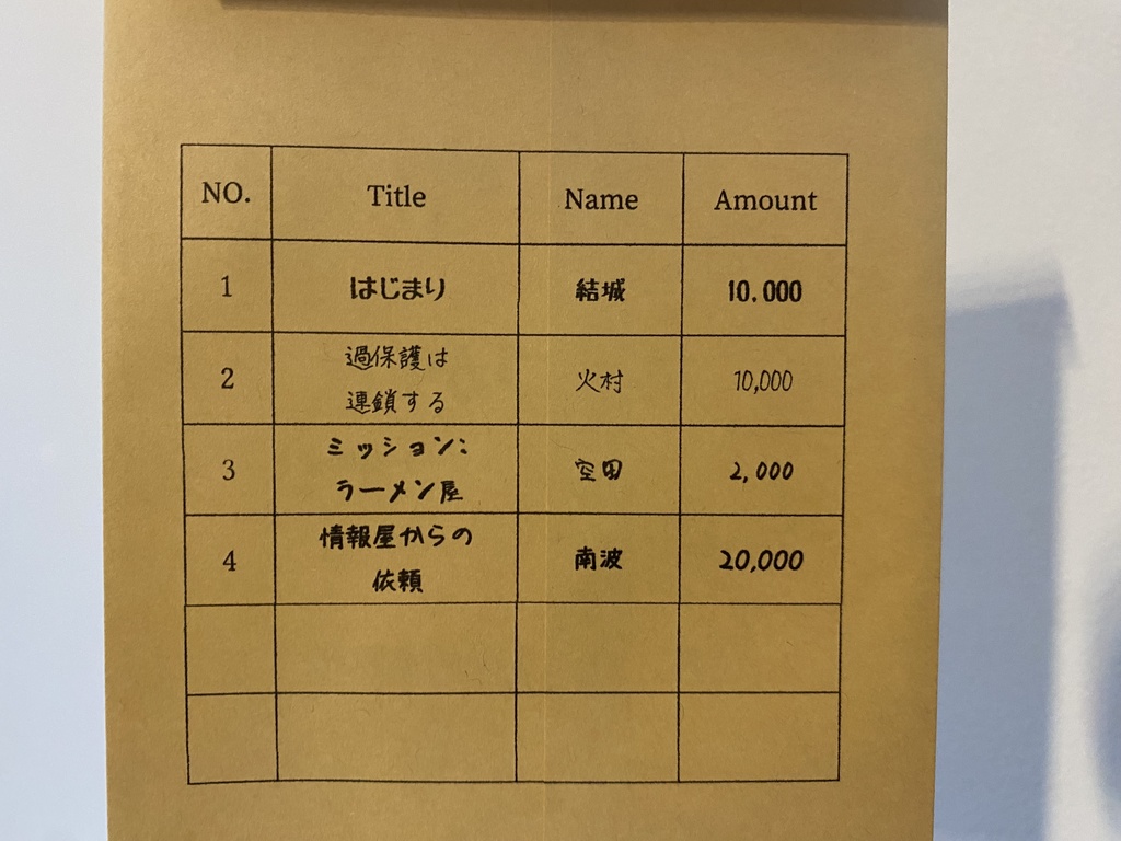 おこづかいはデート補助金!?
