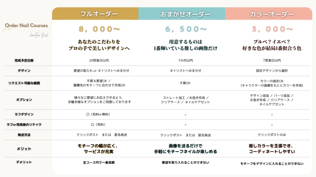 オーダーコースの選びかた