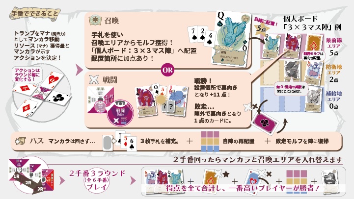 マンカラ・モルフ