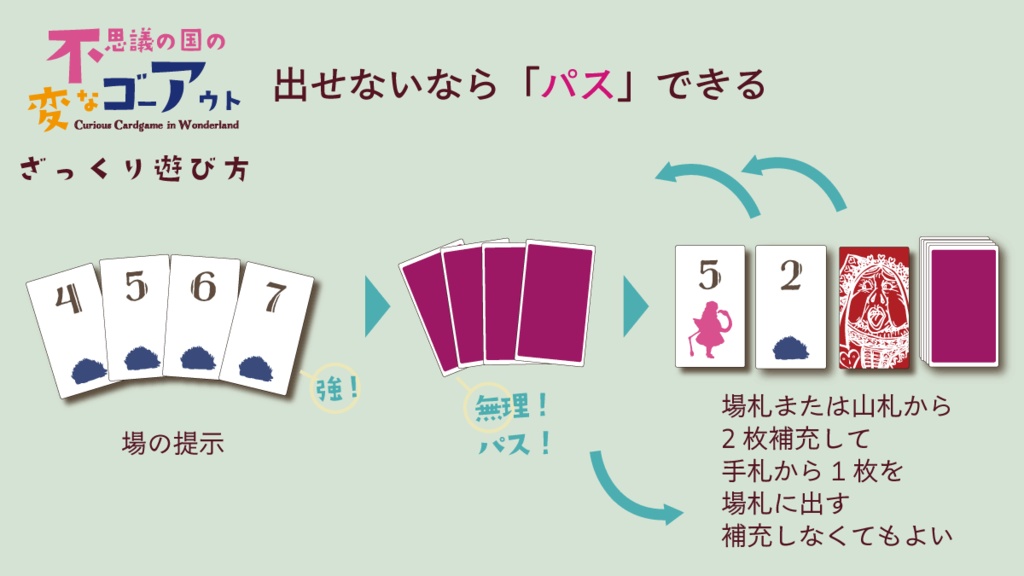 不思議の国の変なゴーアウト