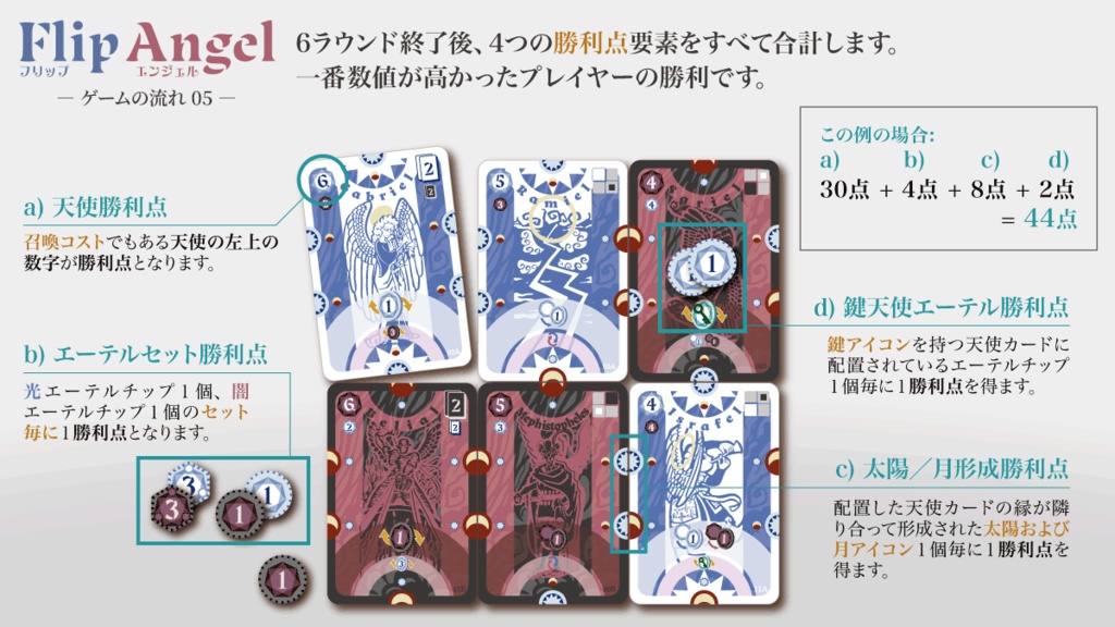 フリップエンジェル