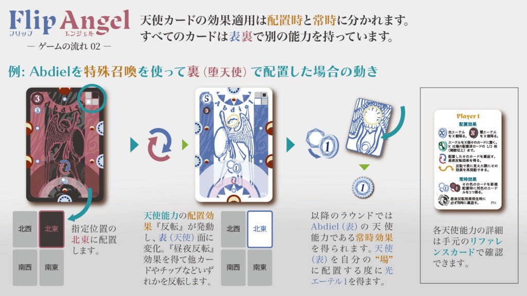 フリップエンジェル