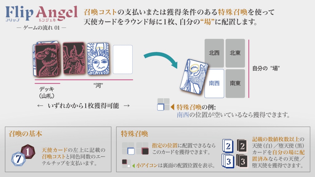 フリップエンジェル