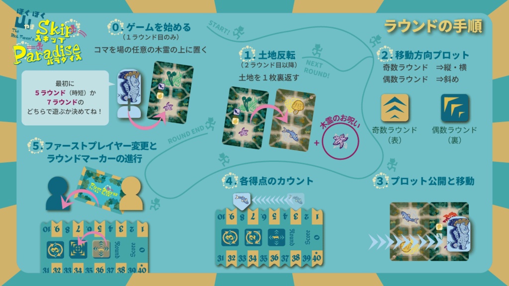ほくほく山スキップパラダイス ― The Rich Forest's Skip Paradise ―