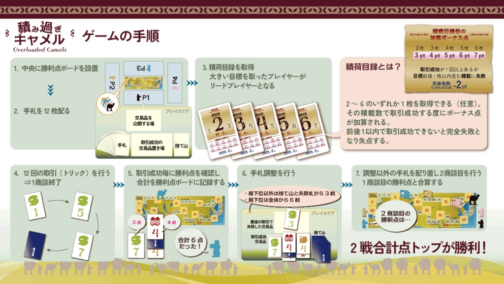 積み過ぎキャメル (Overloaded Camels)