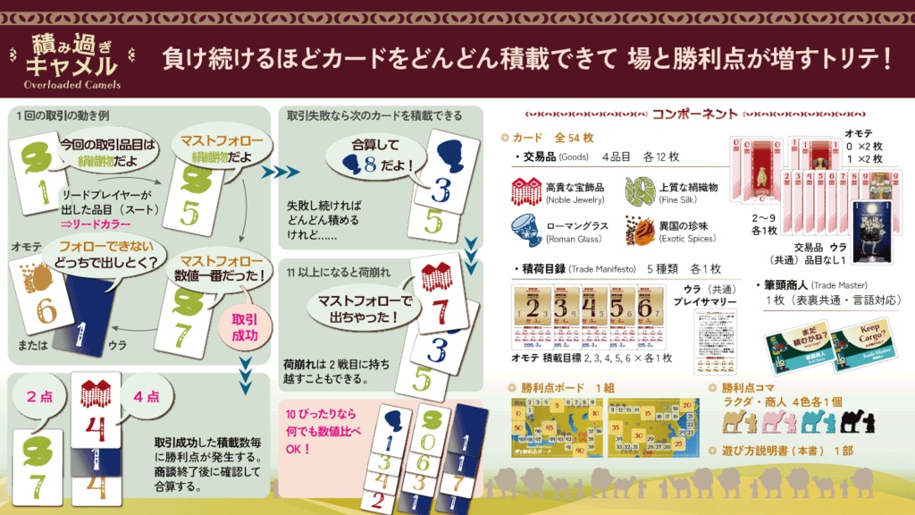 積み過ぎキャメル (Overloaded Camels)