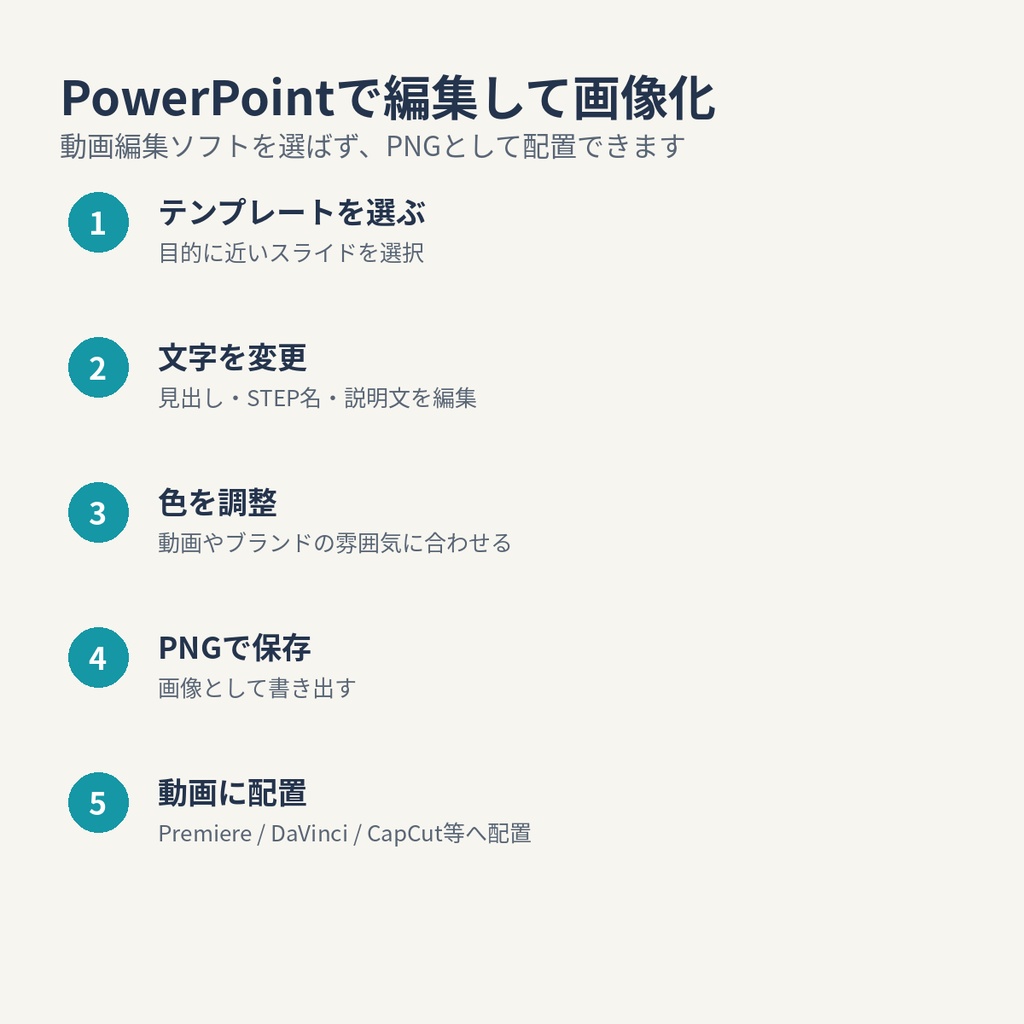 YouTube解説動画用|手順・流れ・時系列 PowerPointテンプレート5種